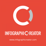 Infographicreator