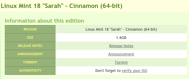 Descarga Linux Mint edición Cinnamon, versión 64 bits