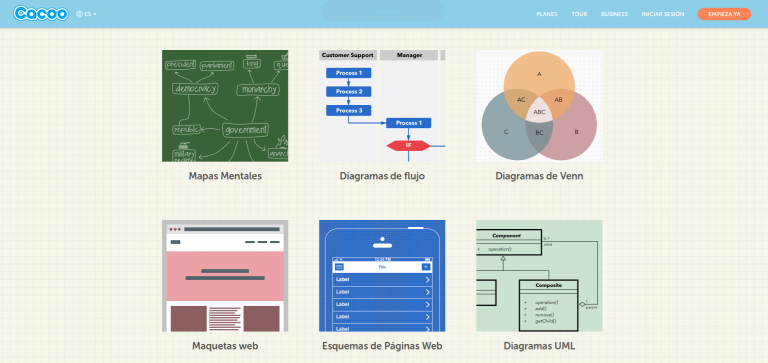 Cacoo Diagramas Colaborativos ParaPNTE