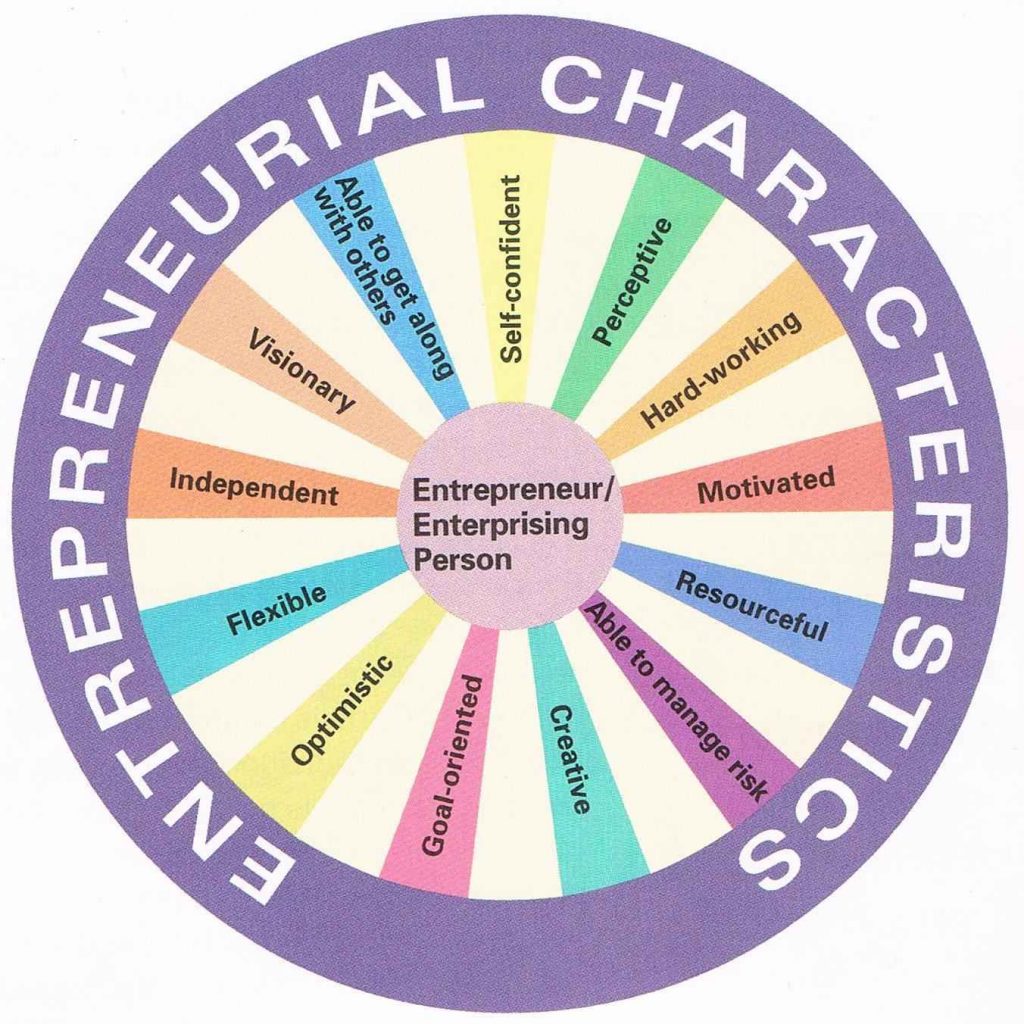Entrepreneurial Competence