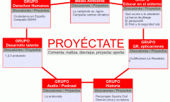 proyéctate
