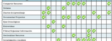 Artefactos digitales