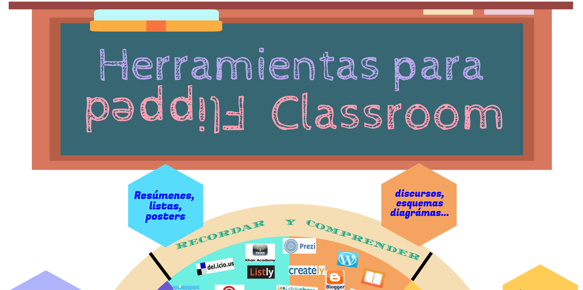 Infografía Con Herramientas Para Flipped Classroom — Parapnte 5713