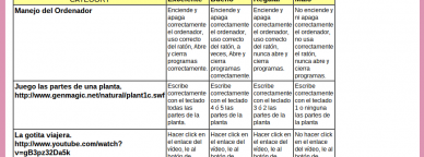 RubiStar, herramienta para crear rúbricas
