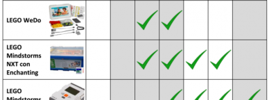 Material de Código 21 por etapas y cursos
