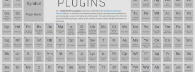 Tabla periódica con los plugins más populares de Wordpress.org