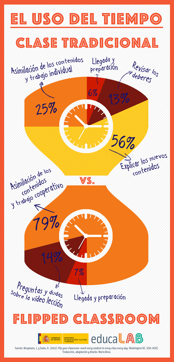Flipped Classroom Parapnte