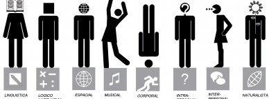Inteligencias múltiples de Gardner